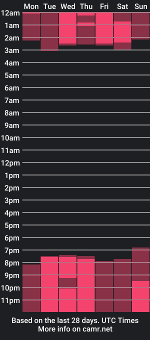 cam show schedule of dakota_ds