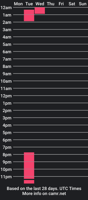 cam show schedule of dakota_evans14