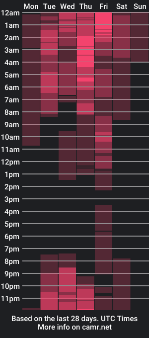 cam show schedule of dakota_fay