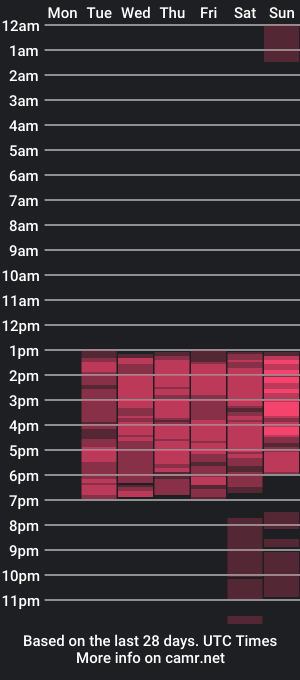 cam show schedule of dakota_ferguson_