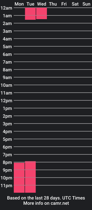 cam show schedule of dakota_fox4