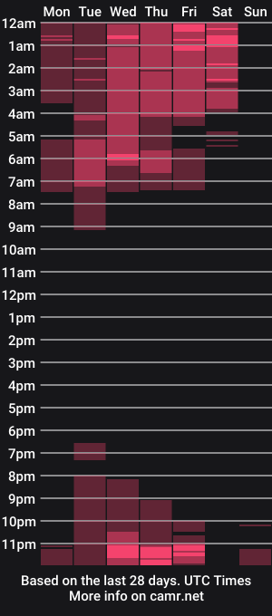 cam show schedule of dakota_graay