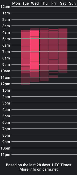 cam show schedule of dakota_guirl