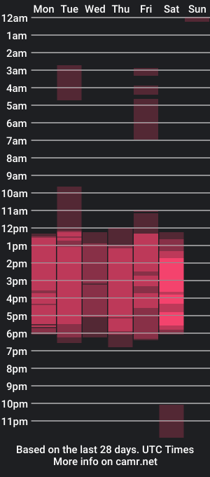 cam show schedule of dakota_harriss