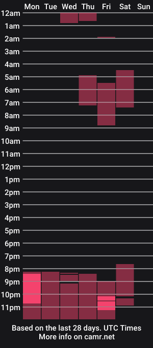cam show schedule of dakota_hunter_