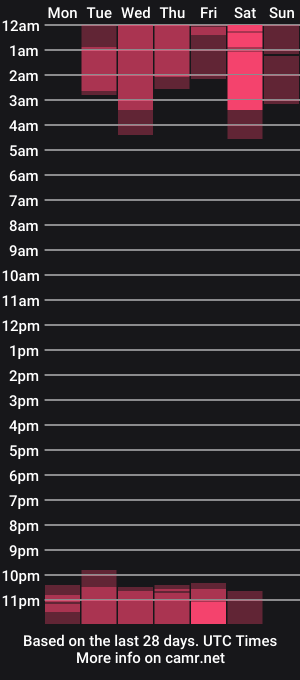 cam show schedule of dakota_jobs