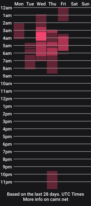 cam show schedule of dakota_krall_