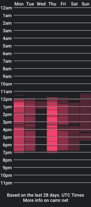 cam show schedule of dakota_lane