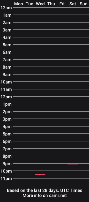 cam show schedule of dakota_lynn