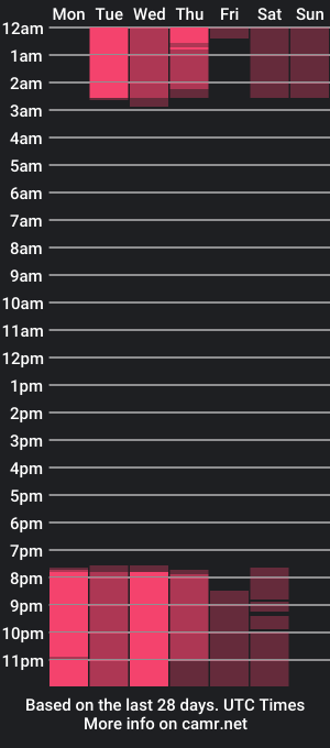 cam show schedule of dakota_mitchell