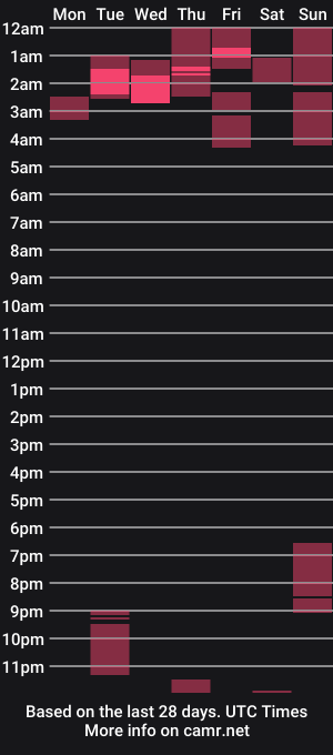 cam show schedule of dakota_passion
