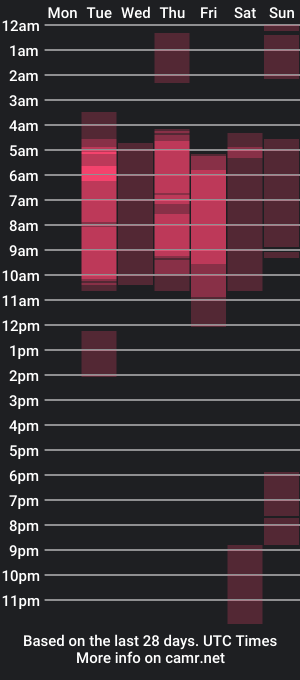 cam show schedule of dakota_rouse8