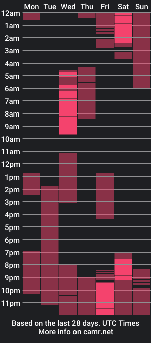 cam show schedule of dakota_schiffer6