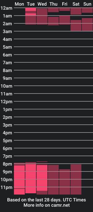 cam show schedule of dakota_thompson_