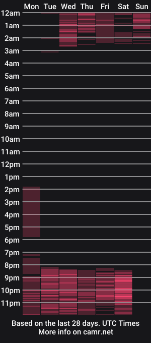 cam show schedule of dakotaaa__
