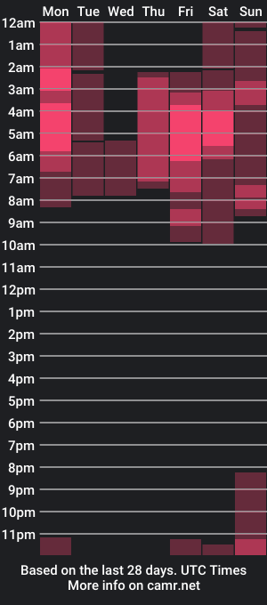 cam show schedule of dakotabecker