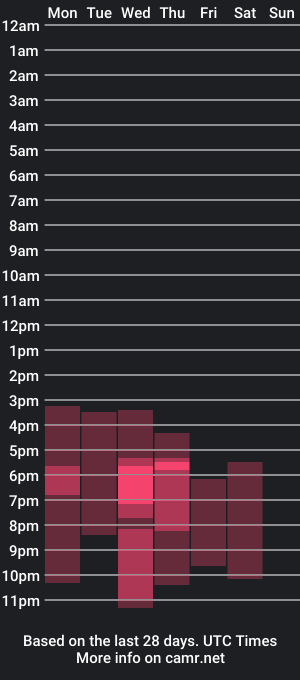 cam show schedule of dakotablakee