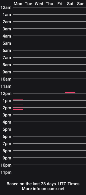 cam show schedule of dakotadixxon