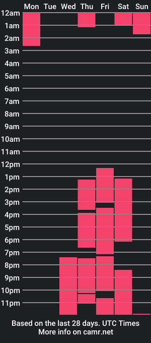 cam show schedule of dakotaholand