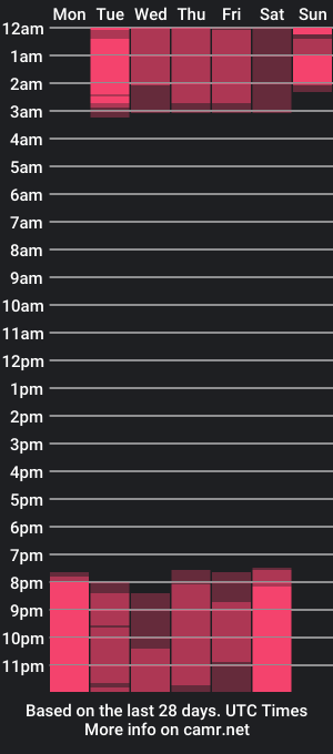 cam show schedule of dakotajones11