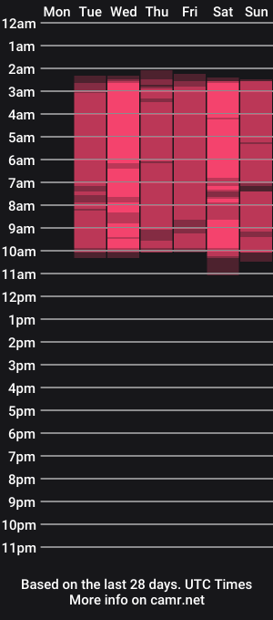 cam show schedule of dakotamartins_