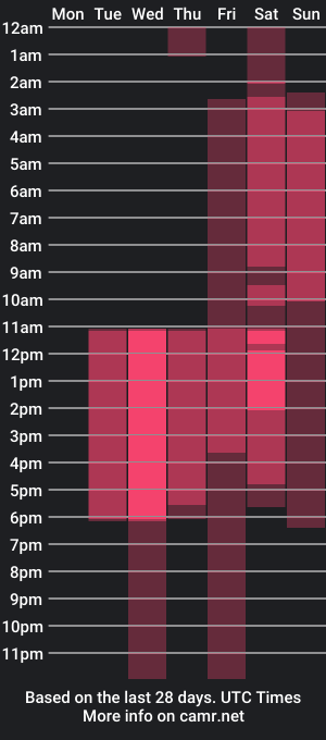 cam show schedule of dakotarussell