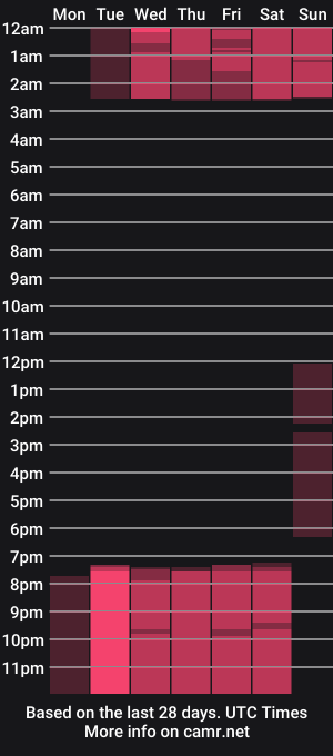 cam show schedule of dakotasexshow2