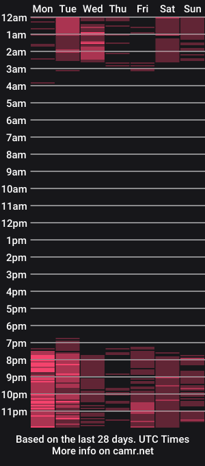cam show schedule of dakotawild_