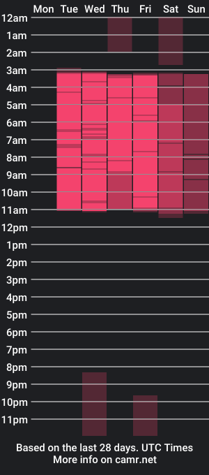 cam show schedule of dakotha_v