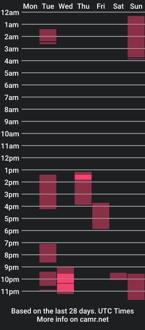 cam show schedule of dakotta18_shine