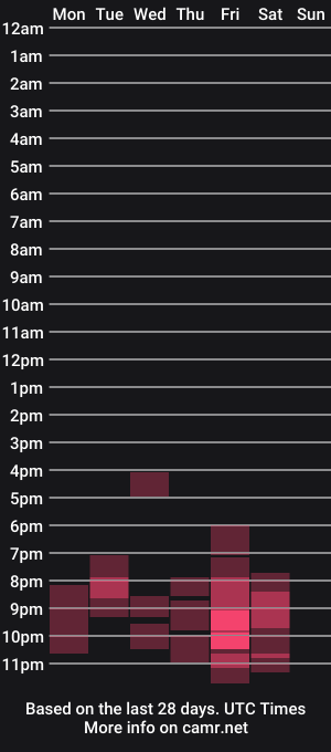 cam show schedule of dakotta_joness