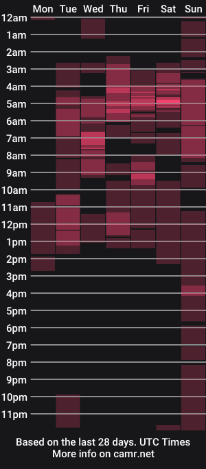 cam show schedule of dakotta_scott