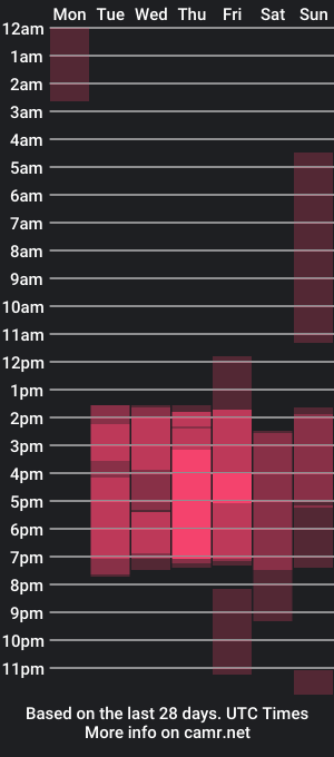 cam show schedule of dakottahill