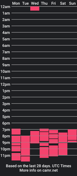 cam show schedule of dakubani