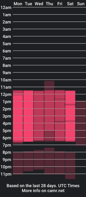 cam show schedule of dalahiarushh