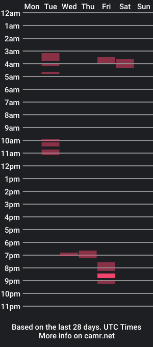 cam show schedule of dale1224