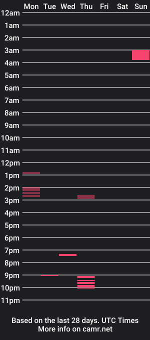 cam show schedule of daledantony17