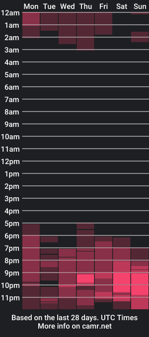 cam show schedule of dalejandrov