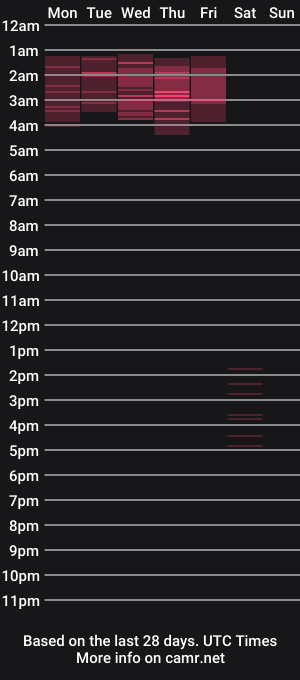 cam show schedule of dalespony