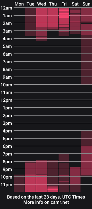 cam show schedule of dalex_sst