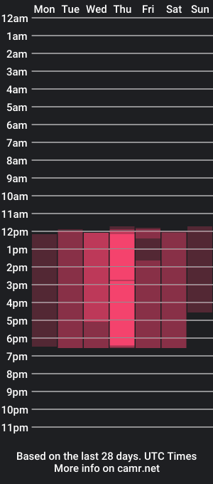 cam show schedule of dali_petite