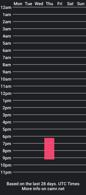 cam show schedule of dalia_ch_