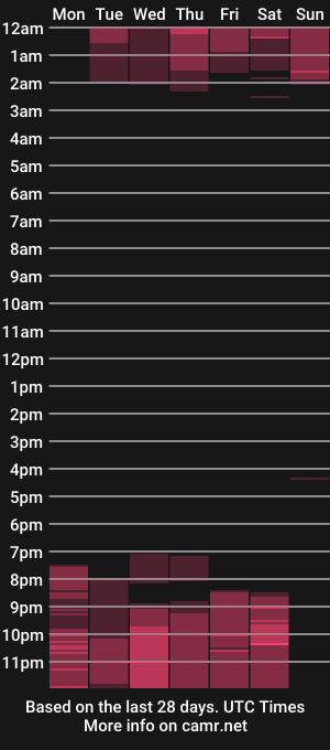 cam show schedule of daliapunkt