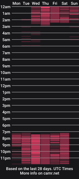 cam show schedule of daliascoth