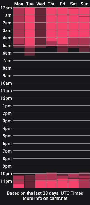 cam show schedule of daliashine