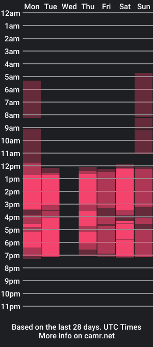 cam show schedule of daliataylor_