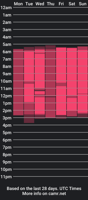 cam show schedule of dalidakilian