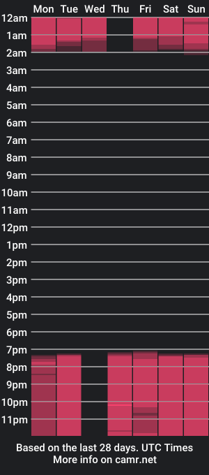 cam show schedule of dalilaweiss