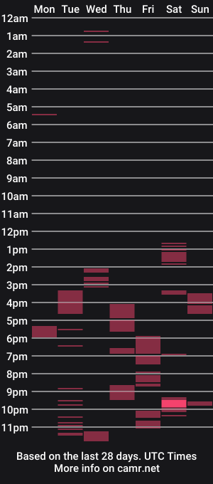 cam show schedule of dallas_711