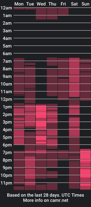 cam show schedule of dallas_mi